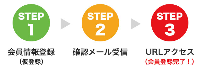 step